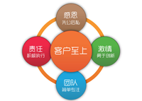 博革咨詢經營理念