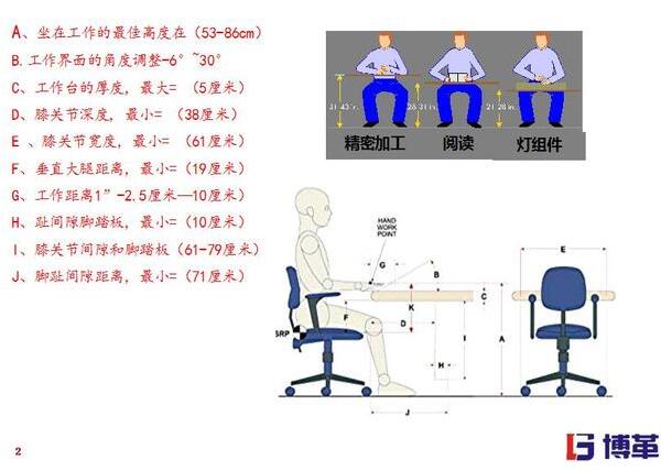 精益工廠布局不同作業(yè)種類需要的工作模式 精益工廠布局不同作業(yè)種類需要的工作模式