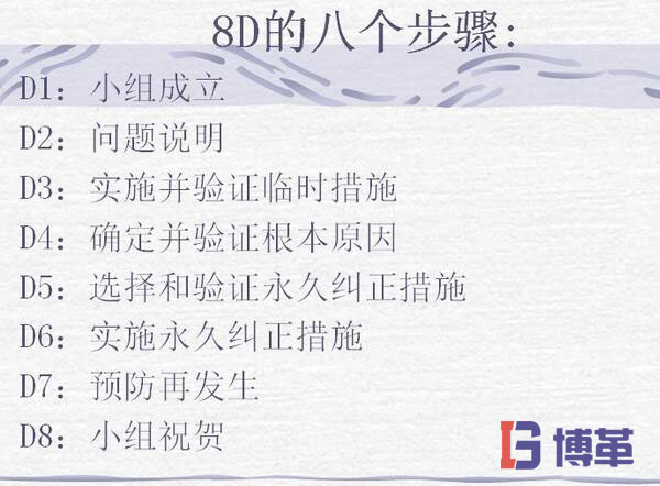 8個(gè)解決問題的步驟 8個(gè)解決問題的步驟