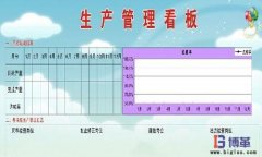 優化廠內物流配送手段之看板管理