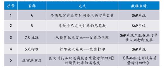 如何降低各節點操作時間 如何降低各節點操作時間