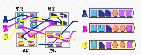 線性化的設(shè)備投資 線性化的設(shè)備投資