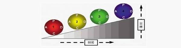 精益管理持續(xù)改進 精益管理持續(xù)改進