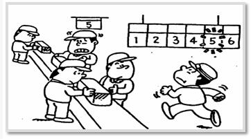 異常管理 精益管理異常管理