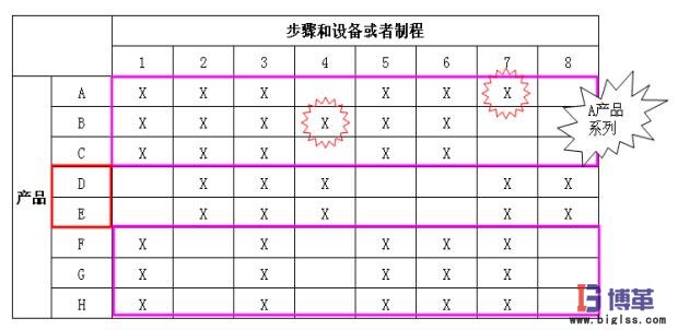 物料流與信息流 價(jià)值流圖繪圖準(zhǔn)備