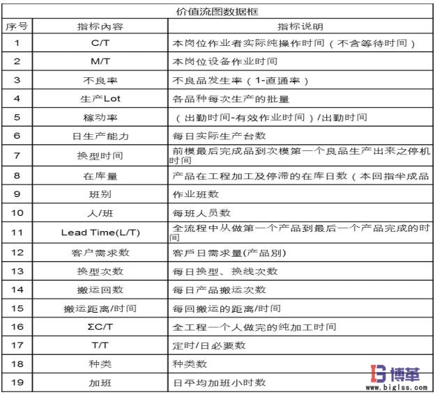 價(jià)值流圖-繪制生產(chǎn)各工序信息 價(jià)值流圖-繪制生產(chǎn)各工序信息