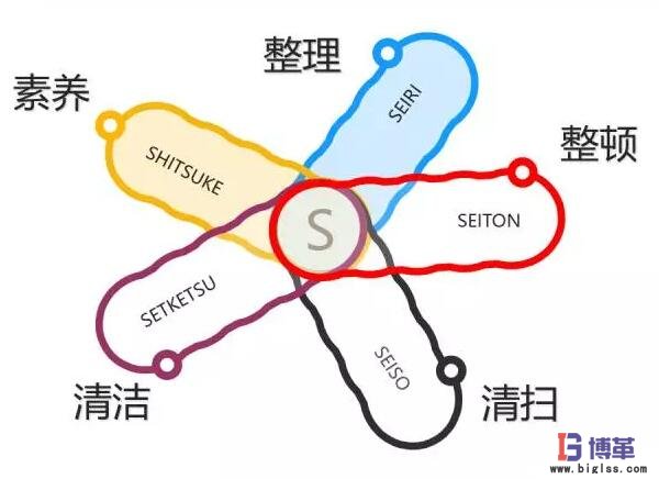 精益5S管理推進(jìn)的八個(gè)竅門(mén) 精益5S管理推進(jìn)的八個(gè)竅門(mén)