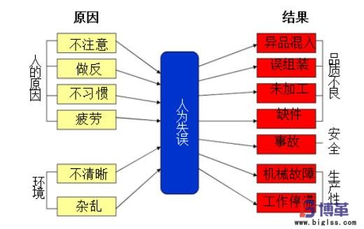 簡(jiǎn)易自動(dòng)化 簡(jiǎn)易自動(dòng)化