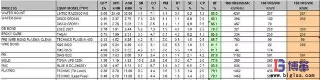 標(biāo)準(zhǔn)工時的計算
