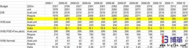 標(biāo)準(zhǔn)工時的計算