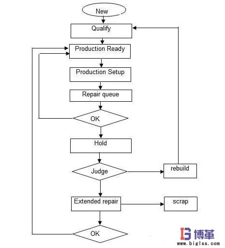 PCR板使用的時間段的測量 PCR板使用的時間段的測量
