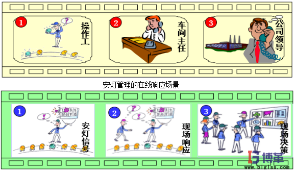 安燈管理 安燈管理