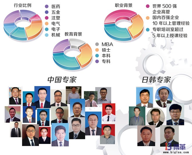 博革咨詢管理團(tuán)隊(duì) 博革咨詢管理團(tuán)隊(duì)