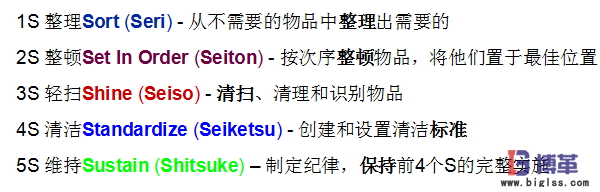 車間現(xiàn)場5S管理內(nèi)容 車間現(xiàn)場5S管理內(nèi)容