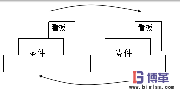 什么是準時化生產(chǎn)方式 什么是準時化生產(chǎn)方式