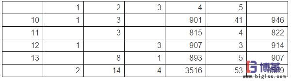 醫院用戶訂貨模式及需求分析 醫院用戶訂貨模式及需求分析