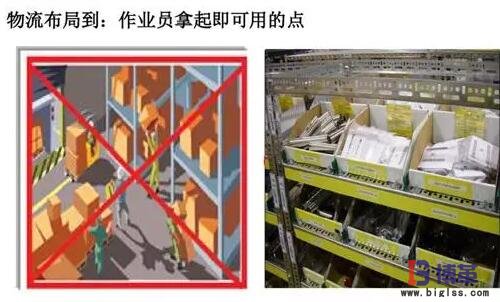精益生產(chǎn)線轉(zhuǎn)換步驟:物料布局 精益生產(chǎn)線轉(zhuǎn)換步驟:物料布局