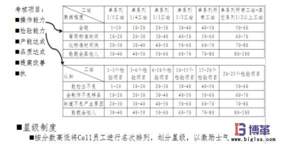 cell生產(chǎn)線標(biāo)準(zhǔn)化工作 cell生產(chǎn)線標(biāo)準(zhǔn)化工作