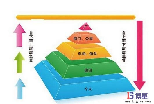 班組管理權(quán)限 班組管理權(quán)限