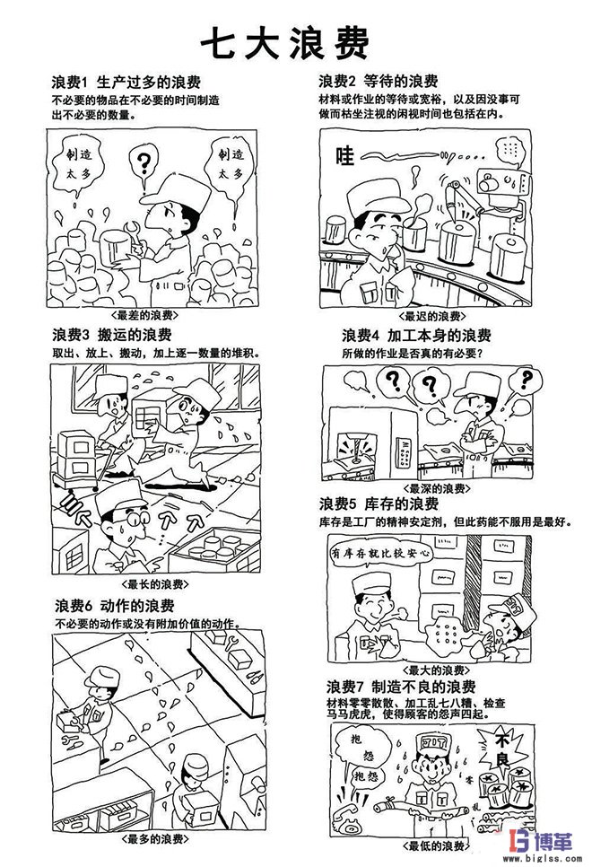車間現場七大浪費圖解 車間現場七大浪費圖解