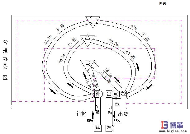 物料移動(dòng)圖表 物料移動(dòng)圖表