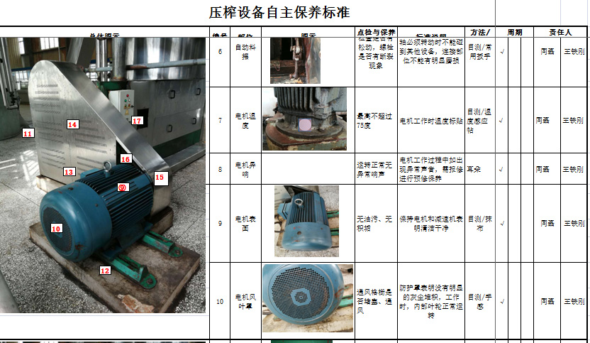 設備自主保養標準 設備自主保養標準