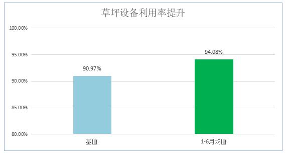 精益咨詢?cè)O(shè)備利用率提升 精益咨詢?cè)O(shè)備利用率提升