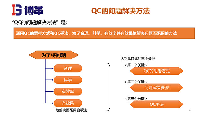 QC問題解決方法培訓課件 QC問題解決方法培訓課件