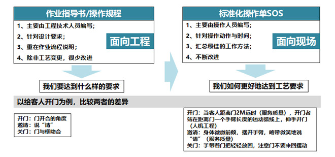 標準化工作思想工作 標準化工作思想工作