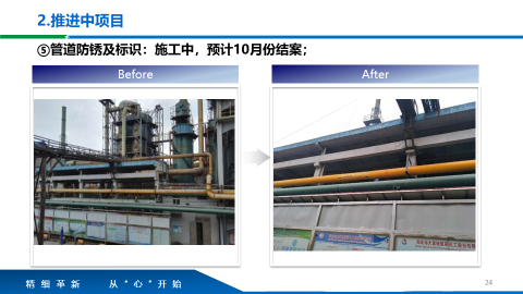 TnPM改善推進效果圖 TnPM改善推進效果圖
