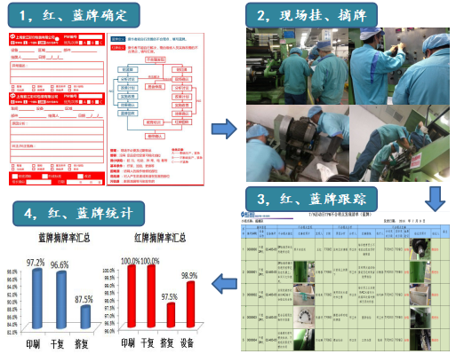 紅藍(lán)牌工具 紅藍(lán)牌工具