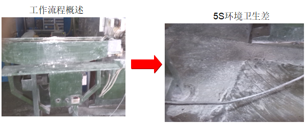 5S改善前狀況 5S改善前狀況