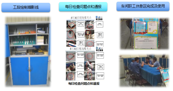 車間樣板區打造 車間樣板區打造