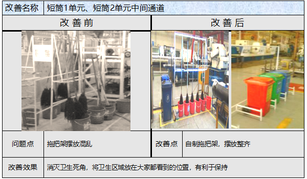 6S改善前后對比 6S改善前后對比