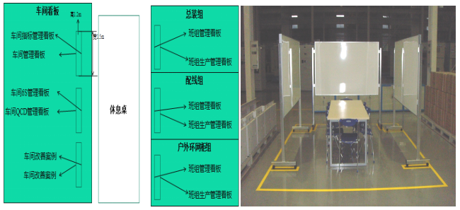 5S標(biāo)準(zhǔn)件貨架看板 5S標(biāo)準(zhǔn)件貨架看板