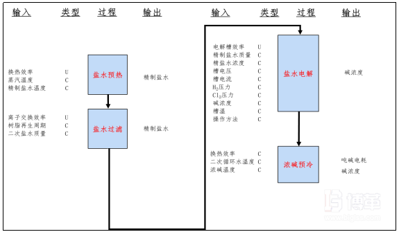 關鍵過程輸入因子分析 關鍵過程輸入因子分析