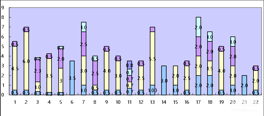 客戶典型產(chǎn)品的LOB現(xiàn)狀分析圖 客戶典型產(chǎn)品的LOB現(xiàn)狀分析圖