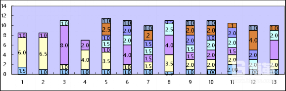 客戶典型產(chǎn)品改善后的LOB分析圖 客戶典型產(chǎn)品改善后的LOB分析圖