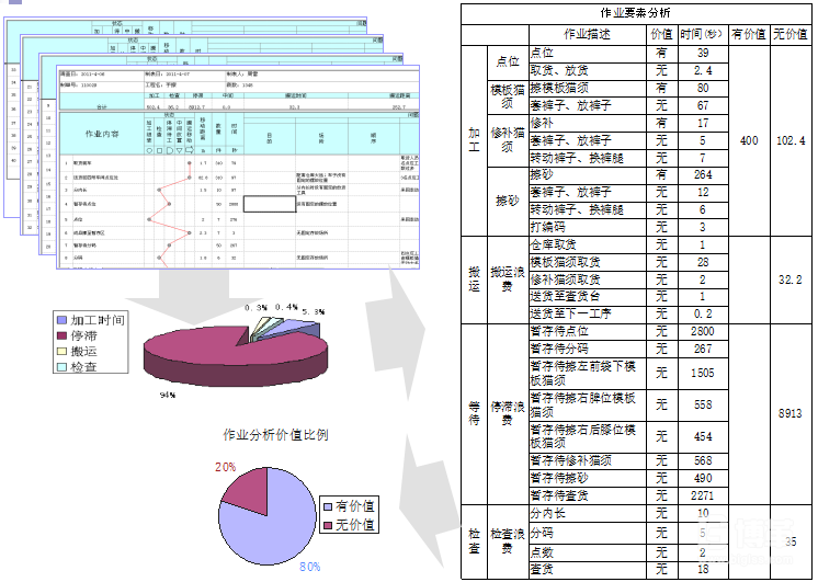車間工程作業(yè)分析 車間工程作業(yè)分析