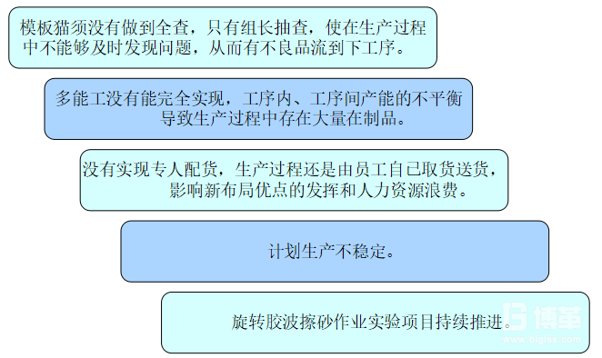 精益持續(xù)改善 精益持續(xù)改善