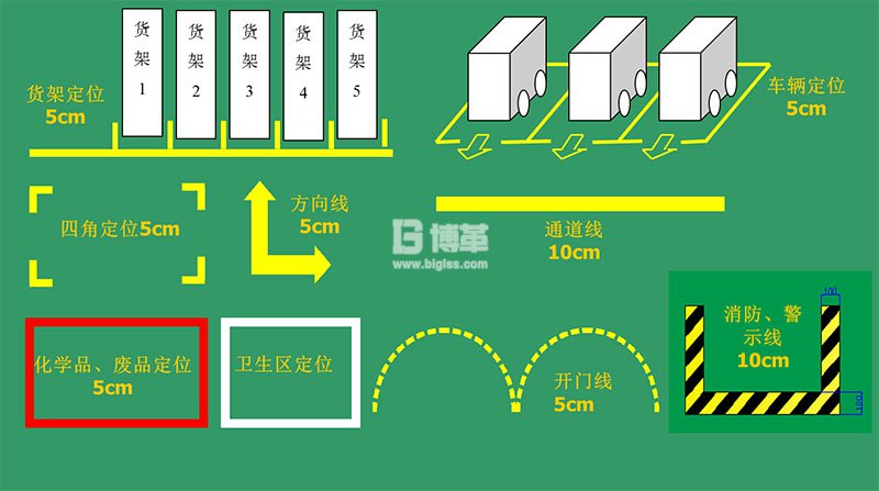 地面刷漆定位標識線 地面刷漆定位標識線