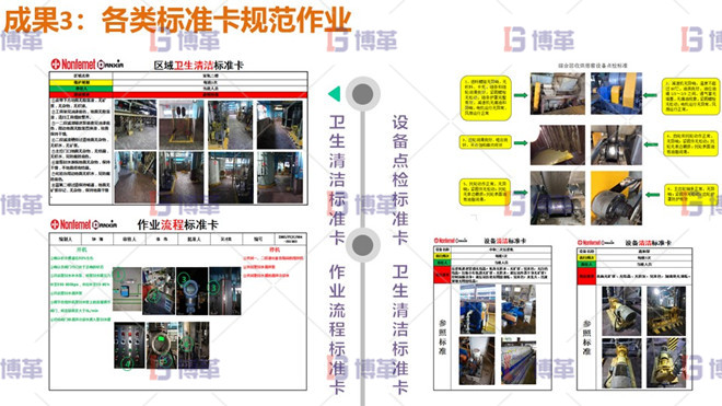 各類標準卡規范作業 各類標準卡規范作業