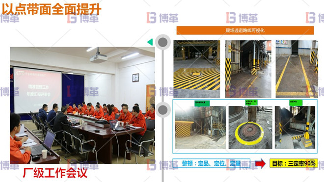 以點帶面全面提升 以點帶面全面提升