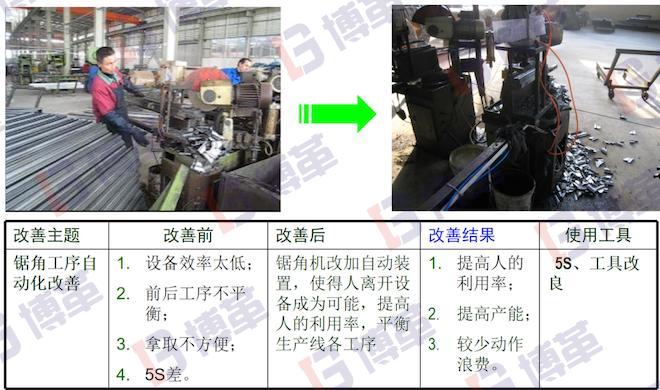 讓組裝的主件流動(dòng)起來 讓組裝的主件流動(dòng)起來