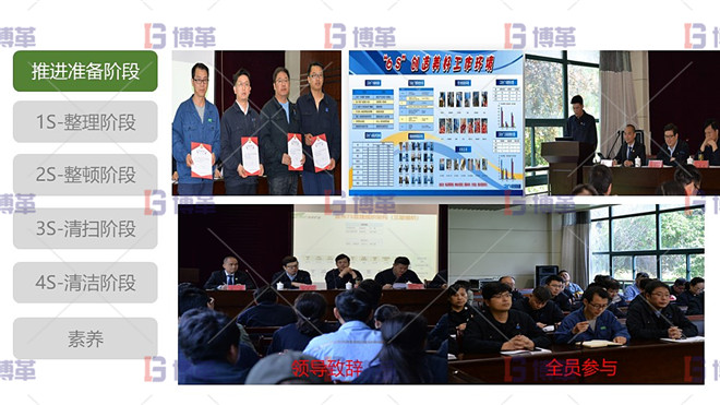 5S文化氛圍營造 5S現場管理 推進準備階段 5S文化氛圍營造