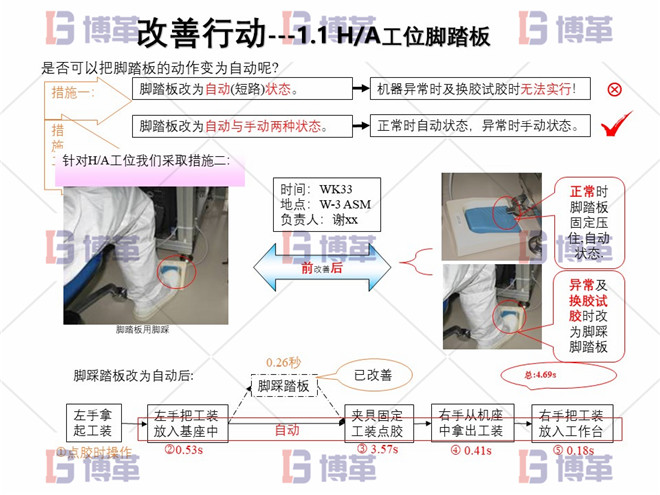 改善行動 電子行業精益生產改善案例 改善行動