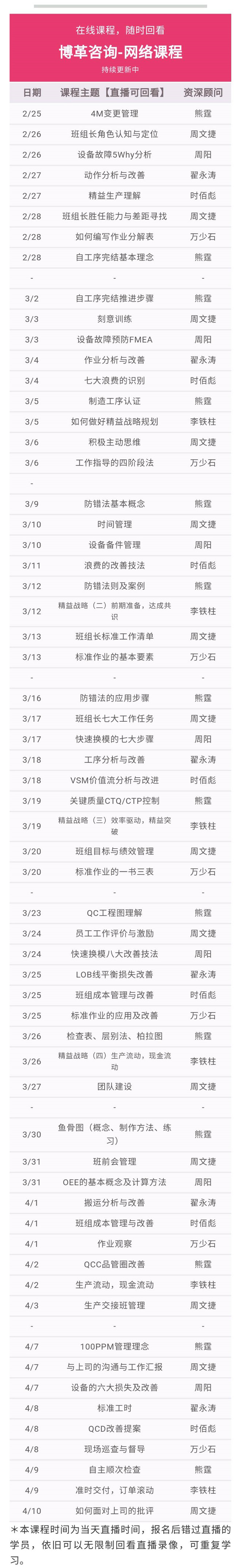 博革金牌班組長(zhǎng)培訓(xùn)網(wǎng)課 總課程表 博革金牌班組長(zhǎng)培訓(xùn)網(wǎng)課 實(shí)用案例 純干貨!