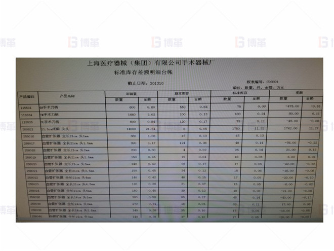 標(biāo)準(zhǔn)庫(kù)存差額明細(xì)臺(tái)帳的建立 上海某醫(yī)療器械廠存貨周轉(zhuǎn)率提升案例 標(biāo)準(zhǔn)庫(kù)存差額明細(xì)臺(tái)帳的建立