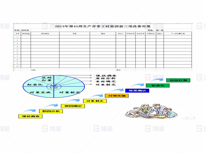 異常前三項(xiàng)改善對(duì)策 上海某醫(yī)療器械廠存貨周轉(zhuǎn)率提升案例 異常前三項(xiàng)改善對(duì)策