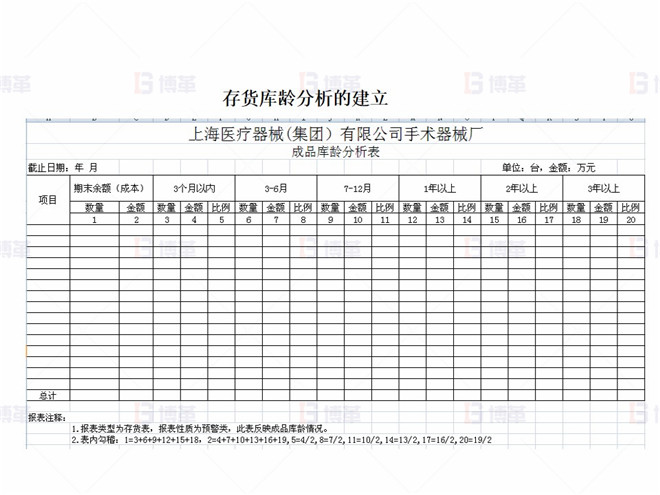 存貨庫(kù)齡分析的建立 上海某醫(yī)療器械廠存貨周轉(zhuǎn)率提升案例 存貨庫(kù)齡分析的建立